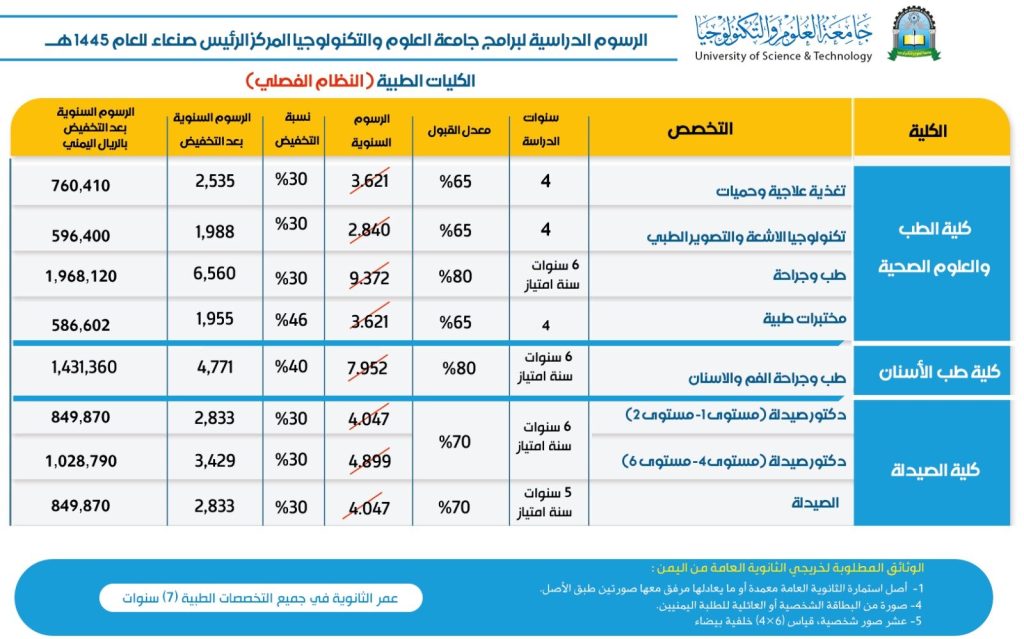 المعدل والرسوم الدراسية لكلية طب الاسنان للعام الجامعي1445-2023-2024م