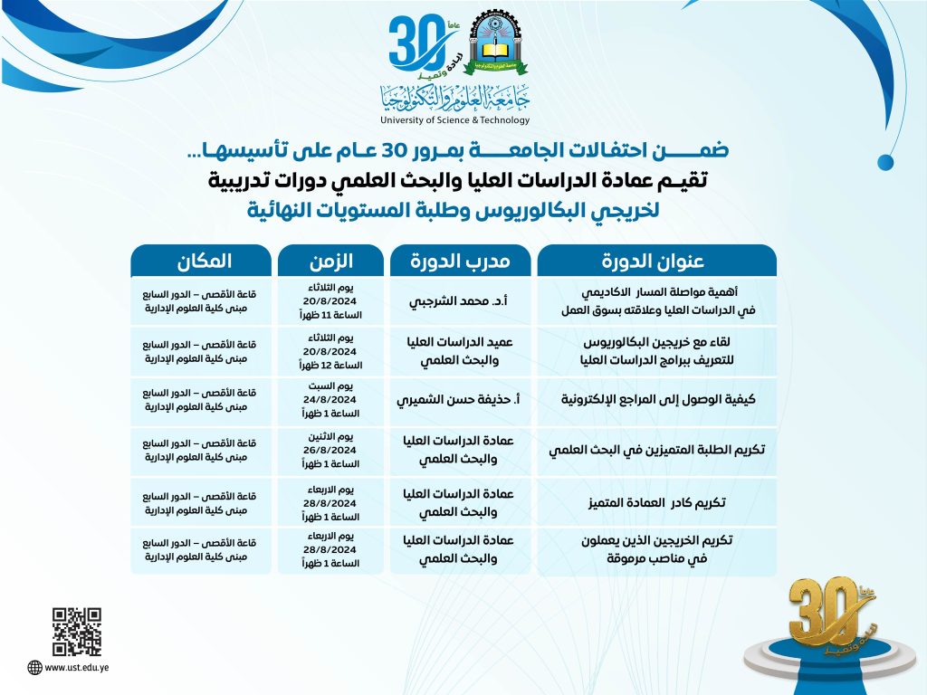 بمناسبة مرور 30 عاماً على تأسيس الجامعة وحصولها على الاعتماد الأكاديمي البرامجي الذهبي الكامل لعدد 5 برامج 🎓 تقيم عمادة الدراسات العليا والبحث العلمي دورات تدريبية وفعاليات