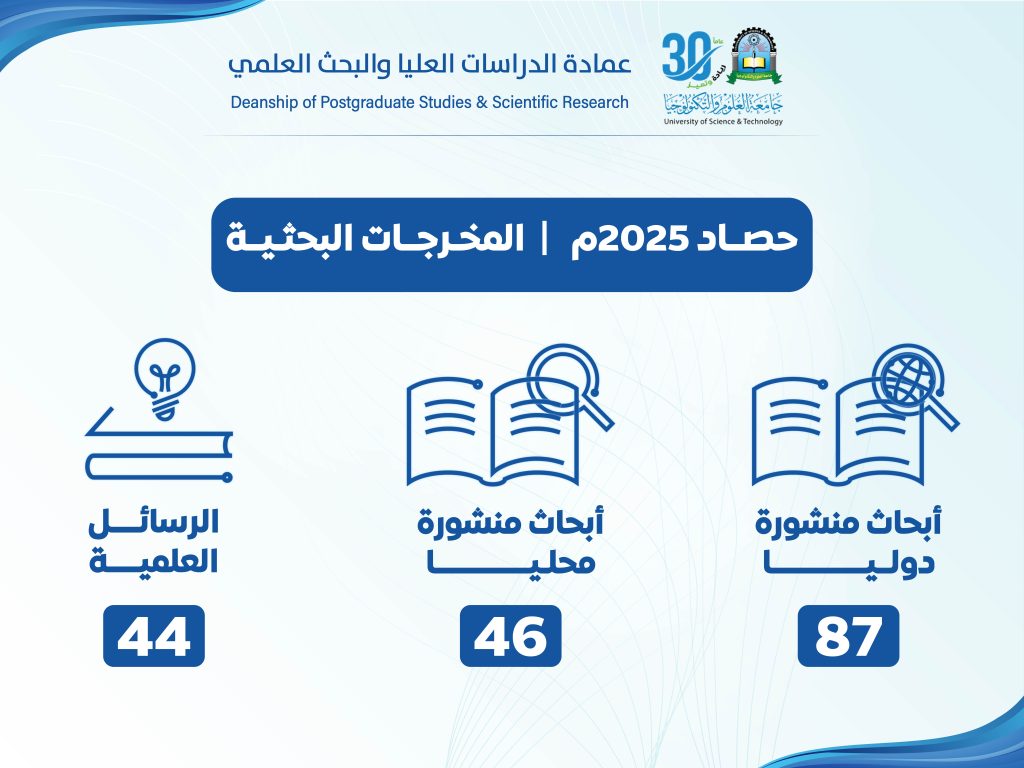 حصاد عام 2025م.. أرقام تجسد الريادة في البحث العلمي! 📈✨
