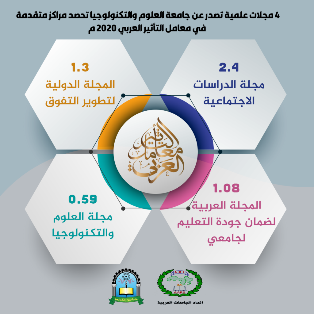 جامعة العلوم والتكنولوجيا -