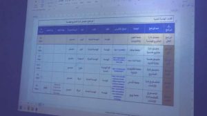 جامعة العلوم والتكنولوجيا المركز الرئيسي - صنعاء -